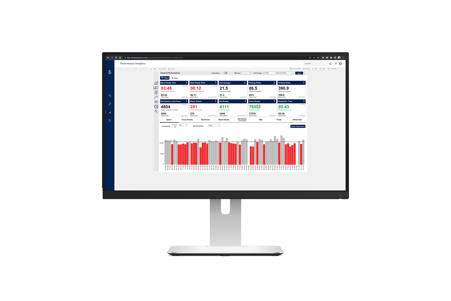 Реализация Print 4.0 благодаря Performance Analytics 